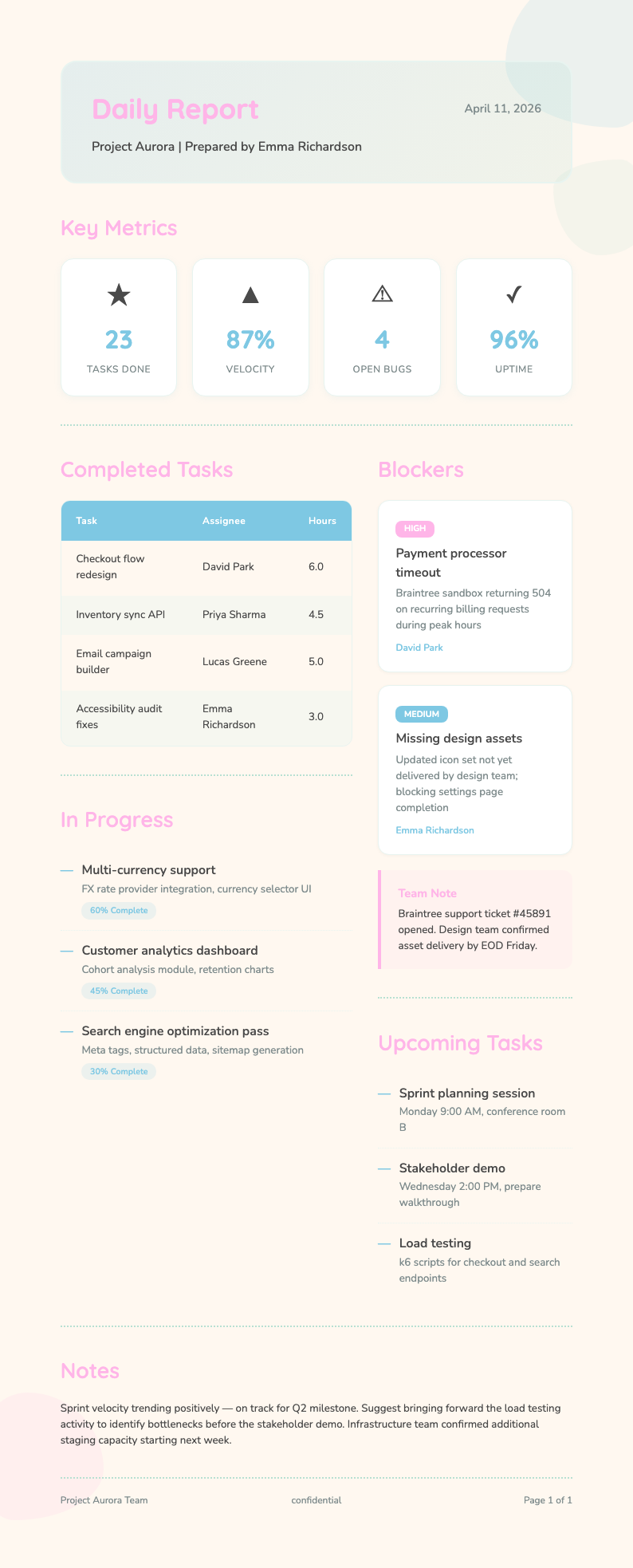 Soft organic daily report